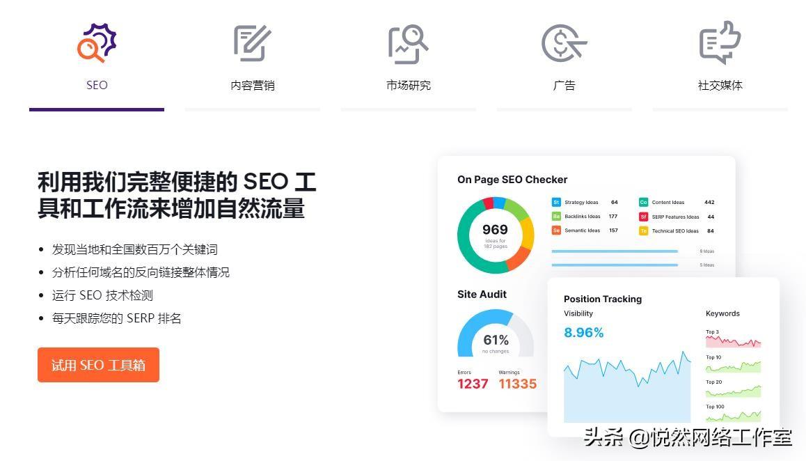 探讨10款最受欢迎的国外SEO优化工具及其特点