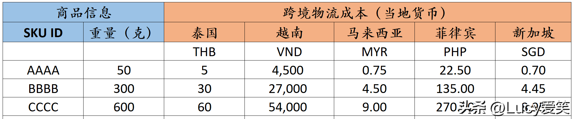 AI改图神器：跨境电商物流费用解析，计算方法与影响因素详解