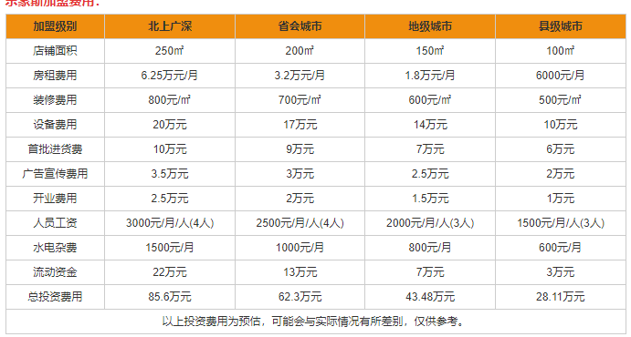 乐豪斯装饰加盟流程详解及费用分析，教你轻松入门！