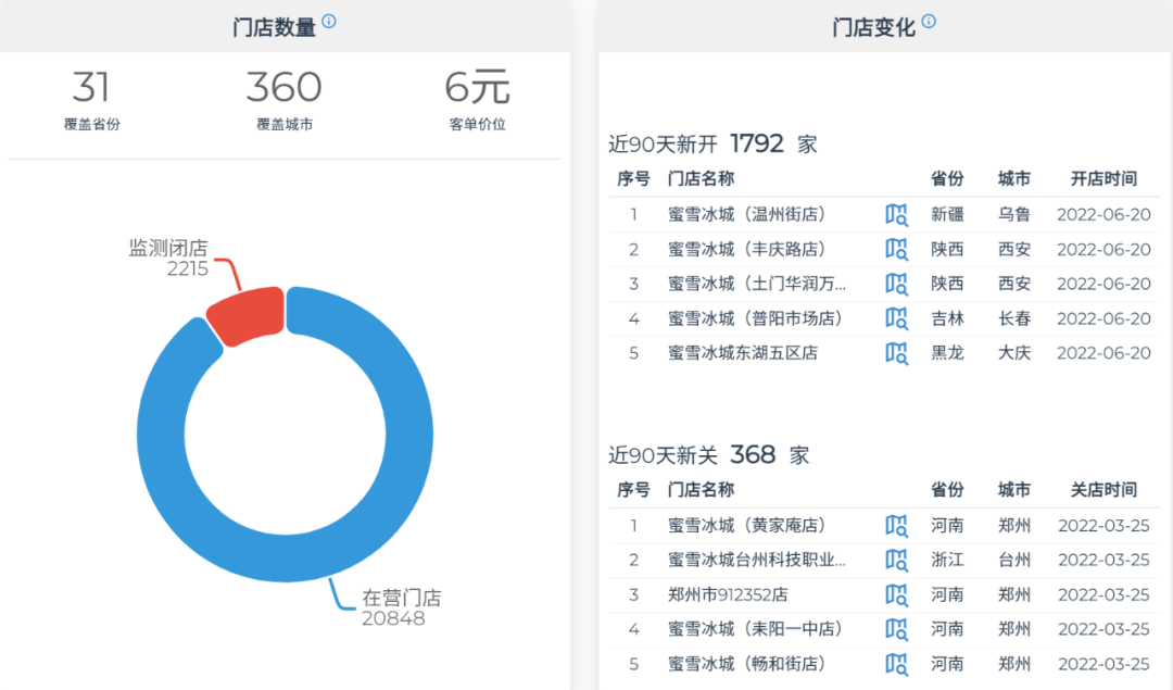 加盟蜜雪冰城究竟能否盈利？深入探讨加盟商的真实反馈与困惑