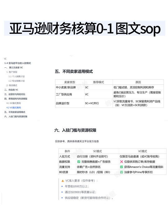 上首造字：跨境亚马逊入驻模式详解，新手卖家必读的盈利策略与选择